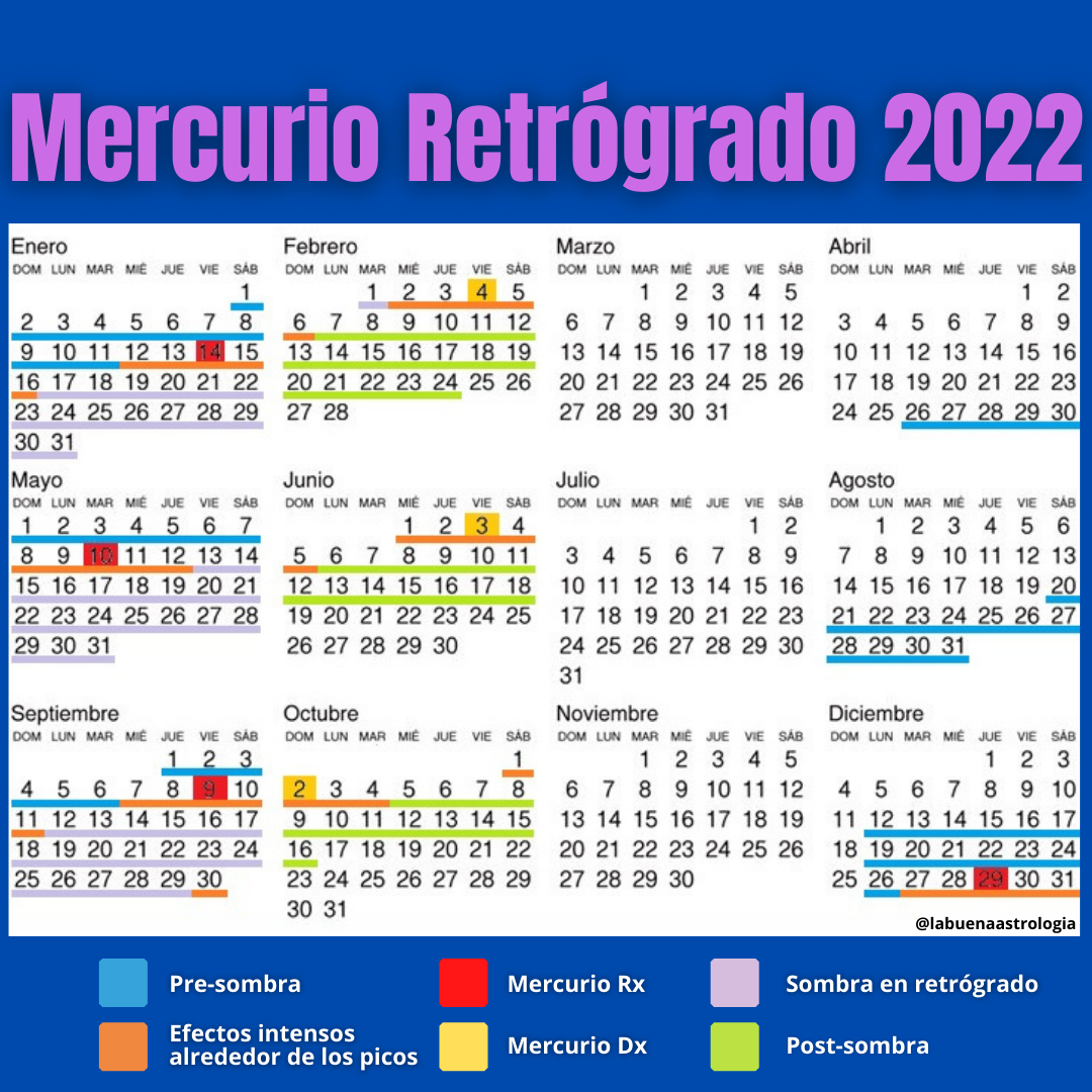 Qué esperar de los 4 ciclos de Mercurio retrógrado 2022 La buena astrología